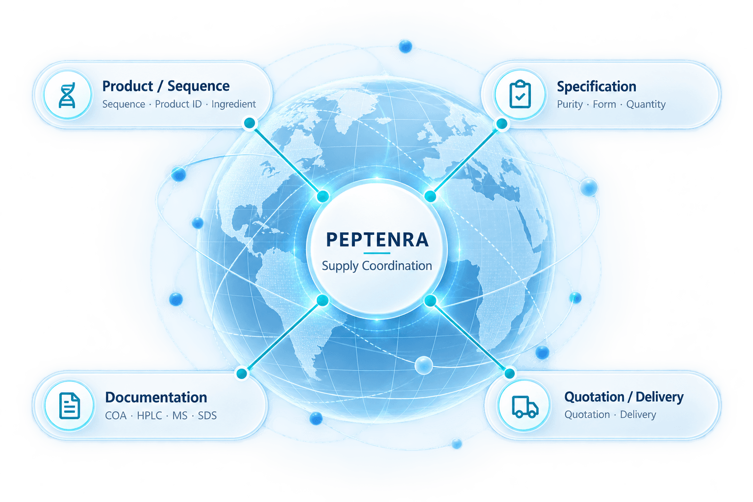 PEPTENRA global supply coordination connecting product, specification, documentation, quotation, and delivery requirements